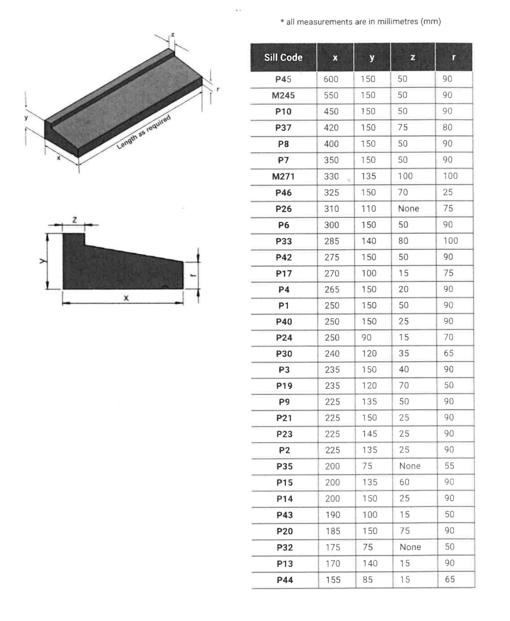 passive-sills-range-fernhill-stone